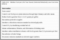 Table 43.2. Median Cost per Life Year Saved, Selected Relatively Low-Cost Interventions (1993 U.S. dollars).