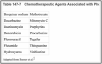 表147-7. 光毒性に関連する化学療法剤。