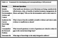 Table 1.1. Framework for developing and conceptualizing a CER protocol.