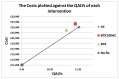 Figure 57. Cost effectiveness graph.