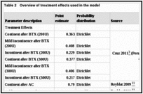 Table 2. Overview of treatment effects used in the model.