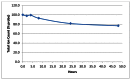 Figure 1. Stability Data for the Probe (CID 49835877/ML239) in PBS Plus Acetonitrile Over 48 Hours.