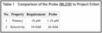 Table 1. Comparison of the Probe (ML239) to Project Criteria.