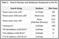 Table 2. Search Strings and Databases Employed in the Prior Art Search.