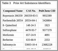 Table 3. Prior Art Substance Identifiers.