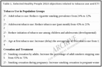 Table 1. Selected Healthy People 2010 objectives related to tobacco use and ETS exposure.
