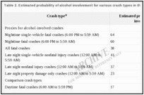 Table 2. Estimated probability of alcohol involvement for various crash types in the United States, 1999.
