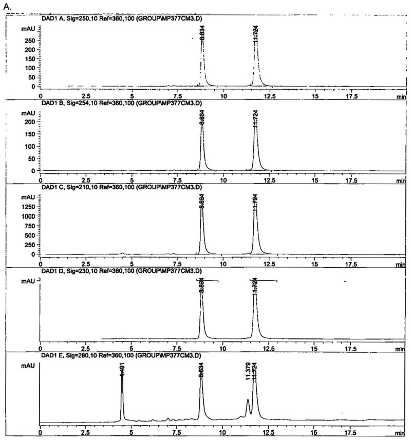 Figure S1 Uv Vis Chiral Hplc Traces Of Ml257 Sid 125311344 And