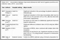 Table I.22.1. Association between improved adherence with hand hygiene practice and health care-associated infection rates (1975– June 2008).