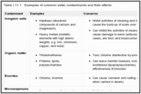 Table I.11.1. Examples of common water contaminants and their effects.