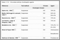 Table I.11.5. Virucidal activity of antiseptic agents.