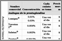 erythromycin eye ointment for cats