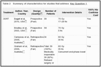 Table 2. Summary of characteristics for studies that address Key Question 1.