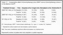 Table 11. Comparative effect of brachytherapy plus EBRT versus brachytherapy alone on obstructive symptoms in the Mallick trial.