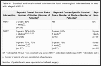 Table 6. Survival and local control outcomes for local nonsurgical interventions in medically operable patients with stage I NSCLC.