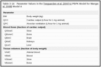 Table 3-14. Parameter Values in the Teeguarden et al. (2007c) PBPK Model for Manganese in CD Rats (Nong et al. 2008) Model A.