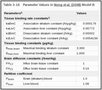 Table 3-16. Parameter Values in Nong et al. (2008) Model B.