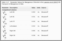 Table 3-17. Parameter Values for Manganese Chloride in the Leavens et al. (2007) PBPK Model for Olfactory Transport of Manganese in Rats.