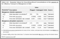 Table 3-19. Parameter Values for Describing Blood Concentrations in the Leavens et al. (2007) PBPK Model for Olfactory Transport of Manganese in Rats.