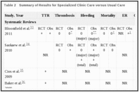 Table 2. Summary of Results for Specialized Clinic Care versus Usual Care.