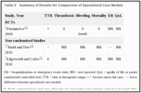 Table 3. Summary of Results for Comparison of Specialized Care Models.