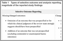 Table 1. Types of selective outcome and analysis reporting, which may affect the direction and/or magnitude of the reported study findings.