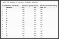 TABLE 6-3. Results of Interrater Reliability Analysis.