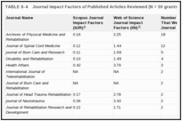 TABLE 6-4. Journal Impact Factors of Published Articles Reviewed (N = 30 grants, 80 articles).