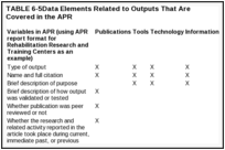 TABLE 6-5. Data Elements Related to Outputs That Are Covered in the APR.