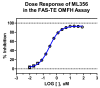 Figure 5. Potency of ML356 against the thioester domain of fatty acid synthase (FAS-TE).