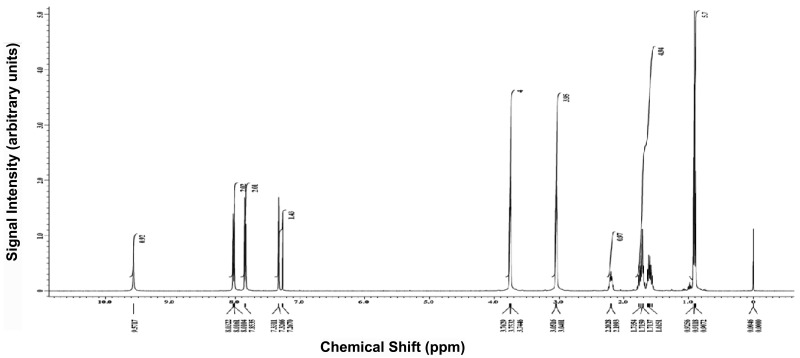 Figure 3A. 1H NMR Spectrum of ML356 (500 MHz, Methanol-d4).