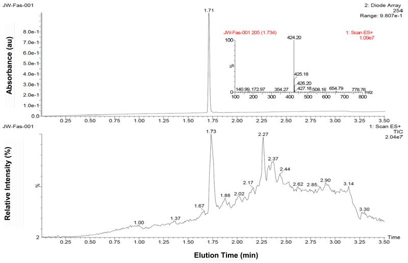 Figure 3C. LC/MS for ML356 and MS scan (inset).