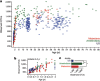 FIGURE WO-17. Bacterial diversity increases with age in populations from distinct cultural traditions.