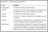 TABLE WO-1. Microbial Ecology Definitions.