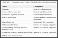 TABLE WO-2. Changes in Human Ecology That Might Affect Microbiota Composition.