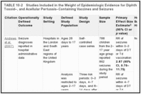 TABLE 10-2. Studies Included in the Weight of Epidemiologic Evidence for Diphtheria Toxoid–, Tetanus Toxoid–, and Acellular Pertussis–Containing Vaccines and Seizures.