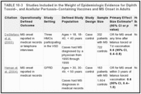 TABLE 10-3. Studies Included in the Weight of Epidemiologic Evidence for Diphtheria Toxoid–, Tetanus Toxoid–, and Acellular Pertussis–Containing Vaccines and MS Onset in Adults.