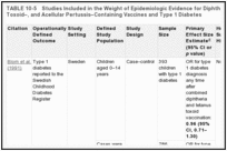 TABLE 10-5. Studies Included in the Weight of Epidemiologic Evidence for Diphtheria Toxoid–, Tetanus Toxoid–, and Acellular Pertussis–Containing Vaccines and Type 1 Diabetes.