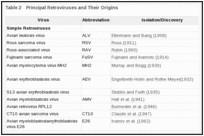 Table 2. Principal Retroviruses and Their Origins.