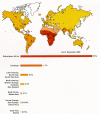 Figure 2. HIV distribution worldwide.