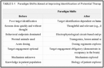 TABLE 5-1. Paradigm Shifts Aimed at Improving Identification of Potential Therapeutics.