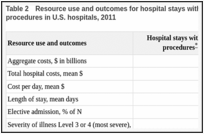 Table 2. Resource use and outcomes for hospital stays with and without operating room (OR) procedures in U.S. hospitals, 2011.