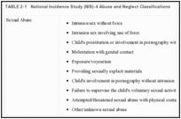 TABLE 2-1. National Incidence Study (NIS)-4 Abuse and Neglect Classifications.