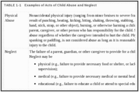 TABLE 1-1. Examples of Acts of Child Abuse and Neglect.