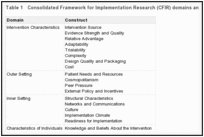 Table 1. Consolidated Framework for Implementation Research (CFIR) domains and constructs.