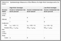 TABLE 8-1. Epidemiologic Measures of the Effects of a High-Risk Genotype and a Social or Behavioral Risk Factor.