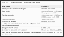 TABLE 3-1. Risk Factors for Obstructive Sleep Apnea.