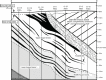 FIGURE 3.14. Detailed geological cross section of the Coles Hill area constructed from Marline Uranium Corporation drill hole data (Marline Uranium Corporation, 1983). Vertical holes drilled within the plane of the cross section are shown as solid lines and are identified by well number and total well depth.