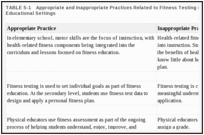 TABLE 5-1. Appropriate and Inappropriate Practices Related to Fitness Testing in Schools and Other Educational Settings.