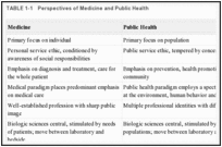 TABLE 1-1. Perspectives of Medicine and Public Health.